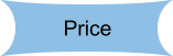 Price