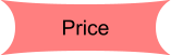 Price